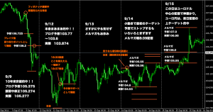 ユーロ円予想
