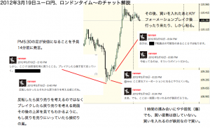 ユーロ円